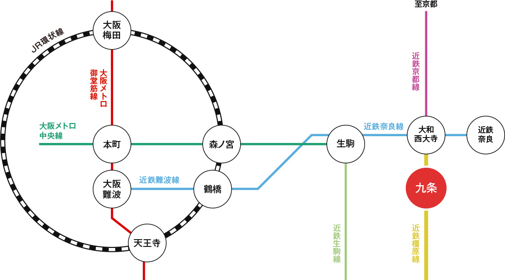 「九条」駅までの路線図